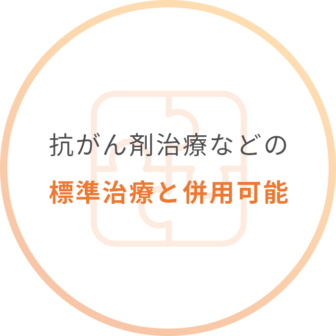 抗がん剤治療などの標準治療と併用可能相乗効果が見込める