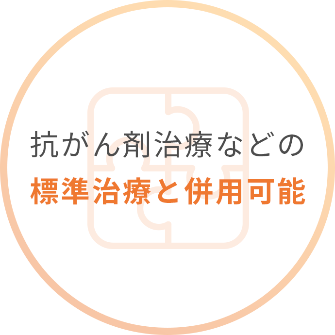 抗がん剤治療などの標準治療と併用可能相乗効果が見込める